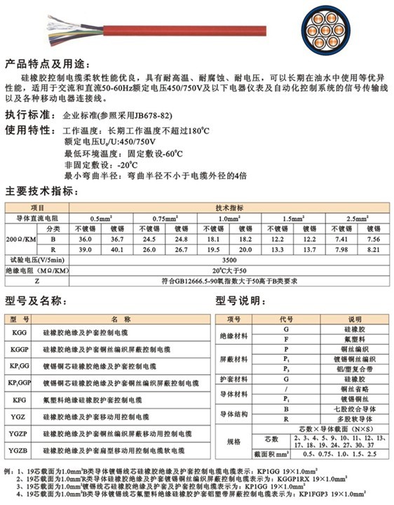 硅橡膠電纜系列產(chǎn)品