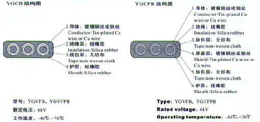 YGCB、YGCPB、YGVFB、YGVFP耐高低溫硅橡膠電纜